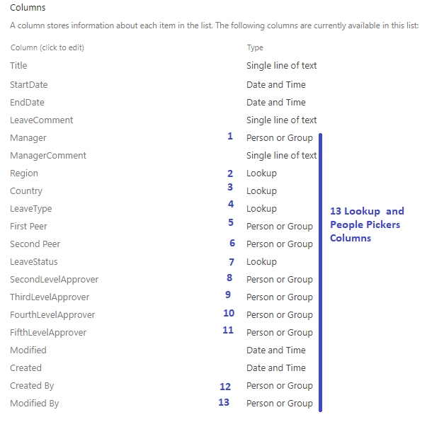 MSFlow - Lookup Columns Exceed The Threshold Enforced By Adminstrator